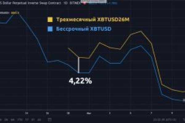 Блекспрут нет blacksprut adress com