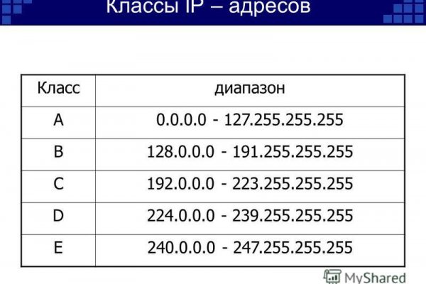 Блэкспрут ссылка bs2me run